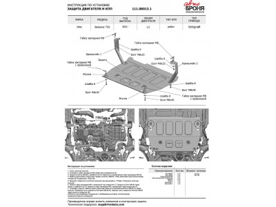 Защита картера + комплект крепежа, АвтоБРОНЯ, Сталь, V-1.5, робот, 2021-н.в., бензин
