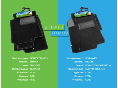Коврики в салон Klever Premium бежевые 5 штук для Skoda Kodiaq 2018-2021